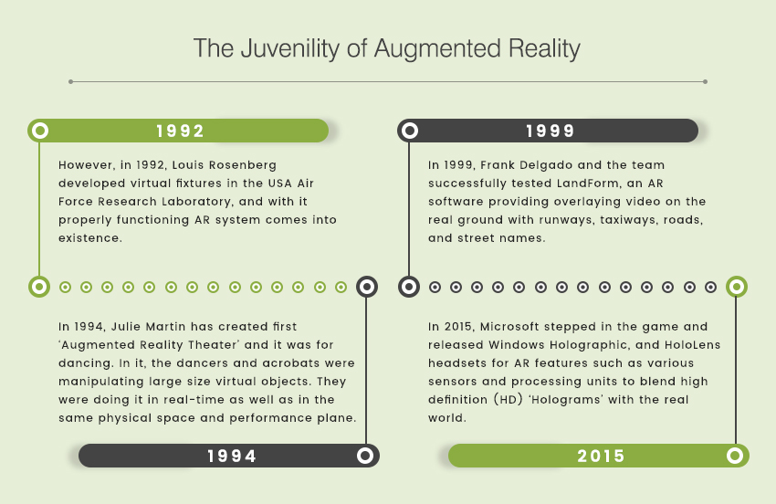 uvenility of Augmented Reality
