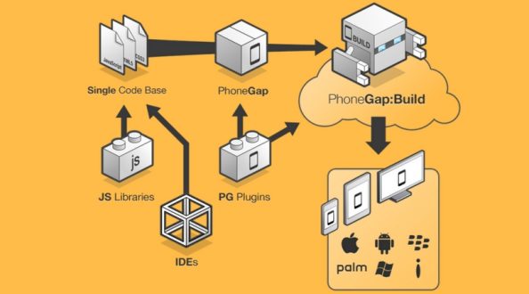Cross Platform Mobile Development Tools – A Viable Solution Of The IOS ...